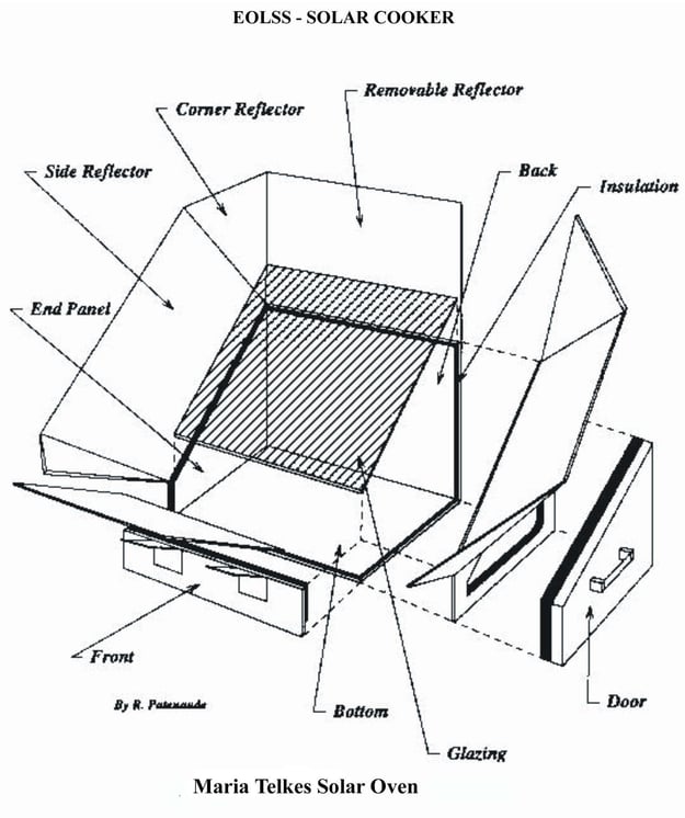 Solar-cooker-design-Maria_Telkes